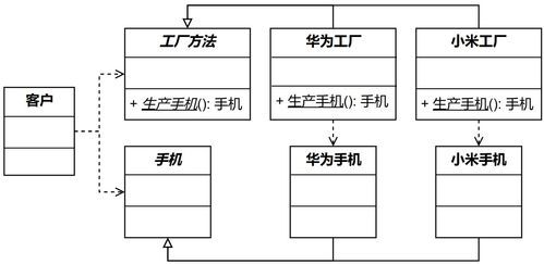 常用设计模式总结,附完整图解