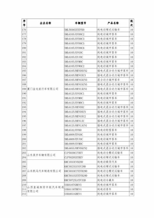 权威 这580款车型免 购置税 长治车主快来看