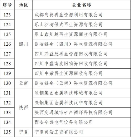 135家 第十一批拟公告符合 废钢铁加工行业准入条件 企业名单,拟变更公告名称3家 拟变更公告产能17家 拟撤销17家